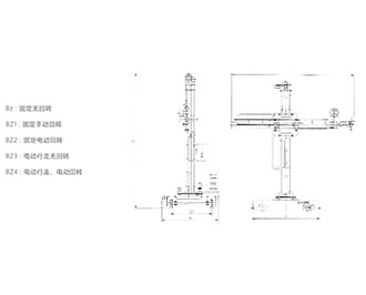 BZ系列標(biāo)準(zhǔn)型焊接操作機(jī)